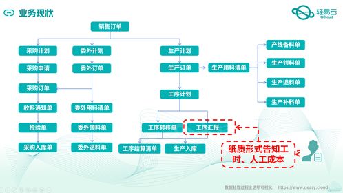 金蝶云星空與MES系統深度集成對接案例全解析 賦能制造業數字化轉型